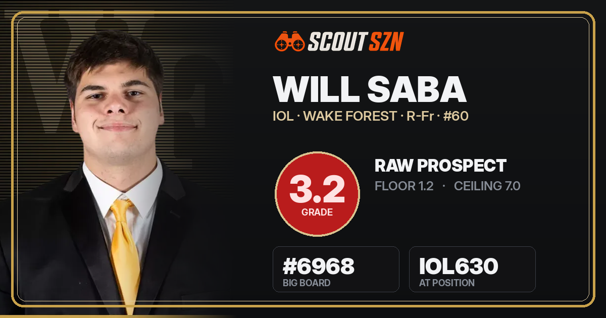 Share card for Will Saba