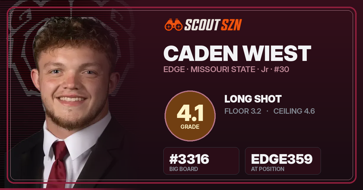 Share card for Caden Wiest