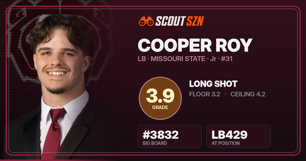 Share card for Cooper Roy