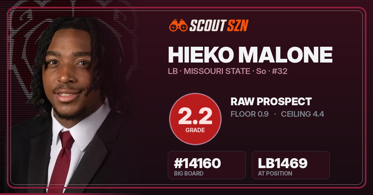 Share card for Hieko Malone