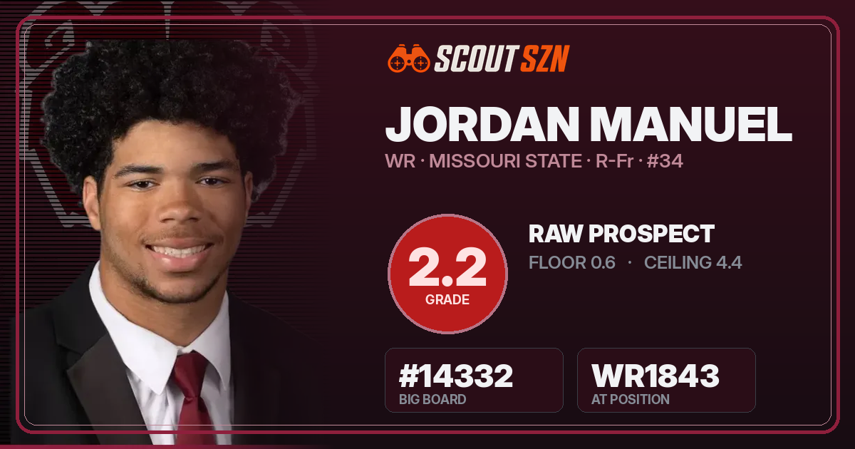 Share card for Jordan Manuel