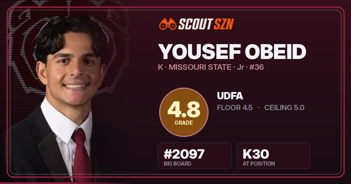 Share card for Yousef Obeid