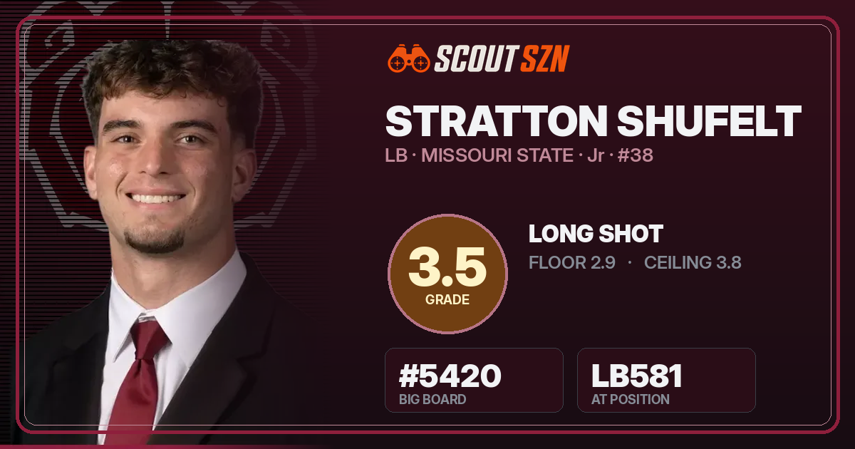 Share card for Stratton Shufelt