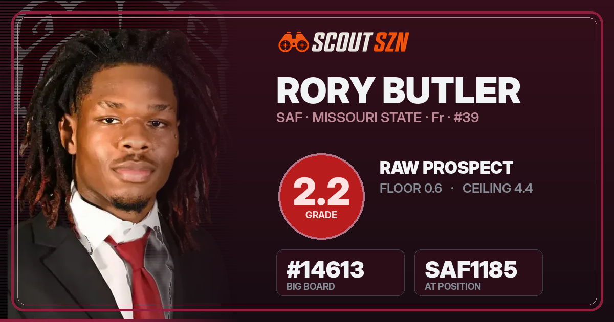 Share card for Rory Butler