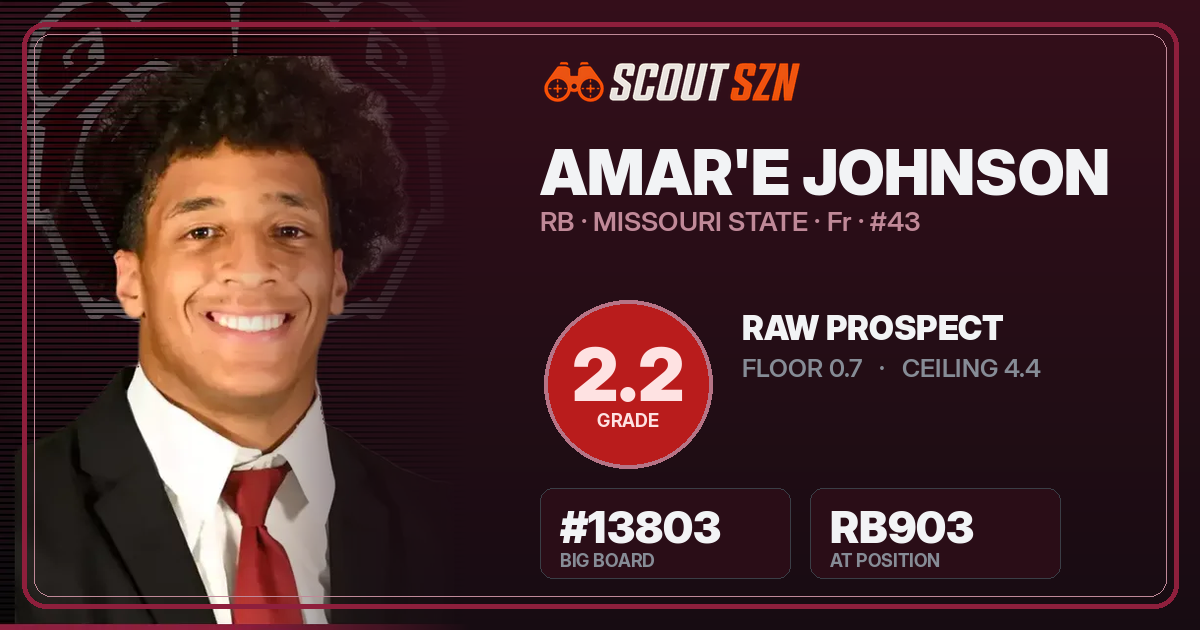Share card for Amar'e Johnson