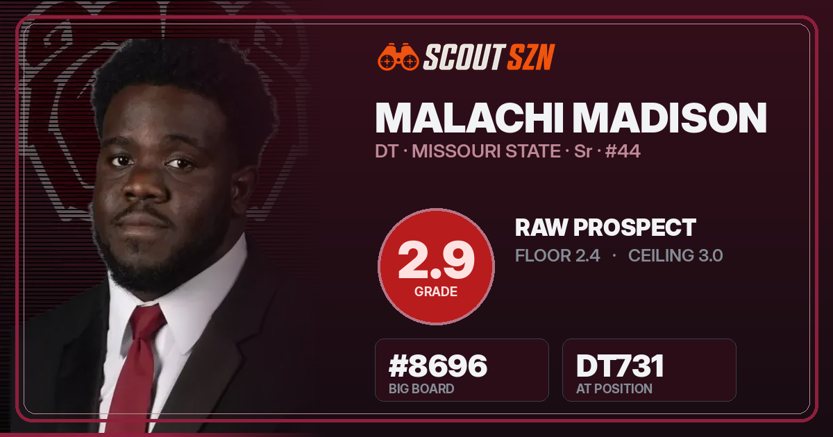 Share card for Malachi Madison