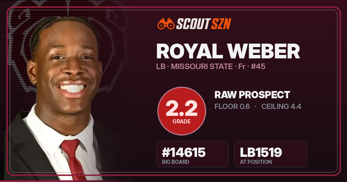Share card for Royal Weber