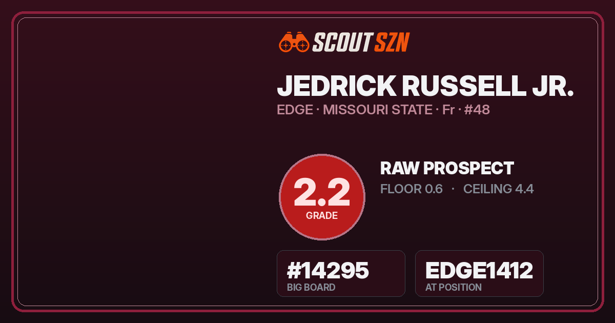 Share card for Jedrick Russell Jr.