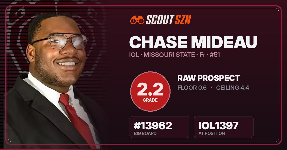 Share card for Chase Mideau