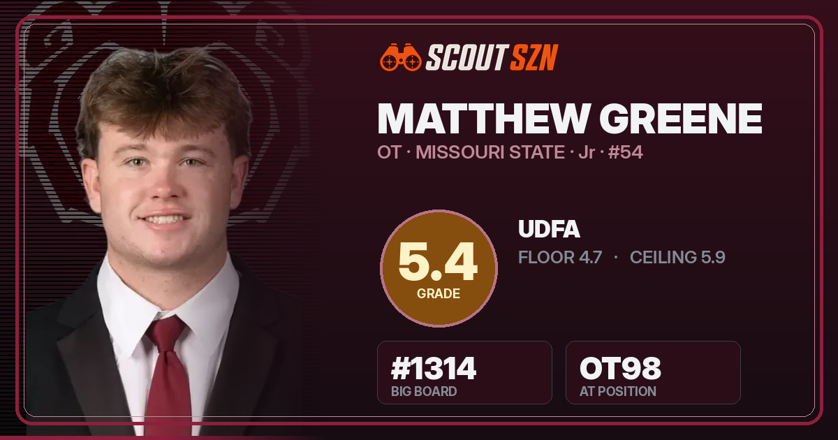 Share card for Matthew Greene
