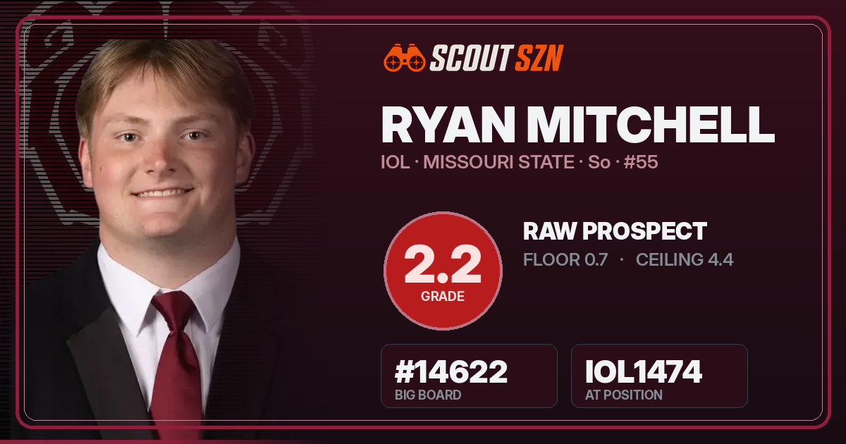 Share card for Ryan Mitchell