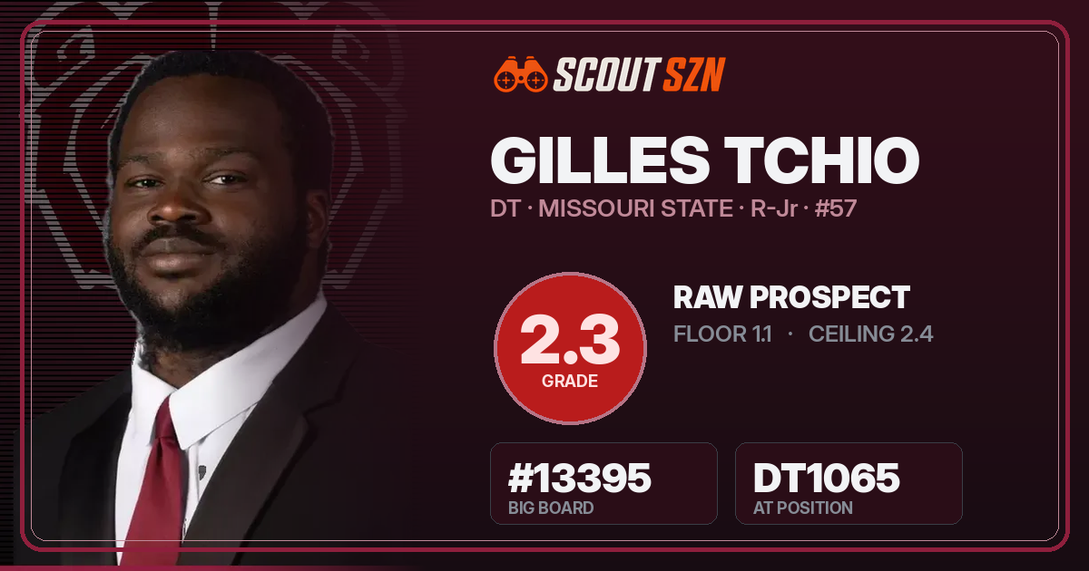 Share card for Gilles Tchio