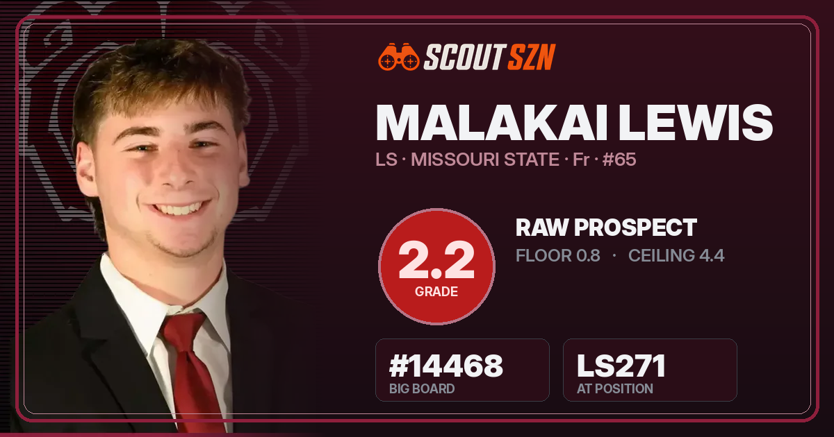 Share card for Malakai Lewis