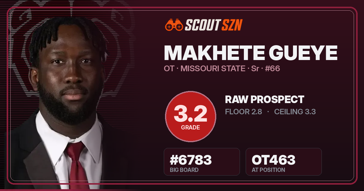 Share card for Makhete Gueye