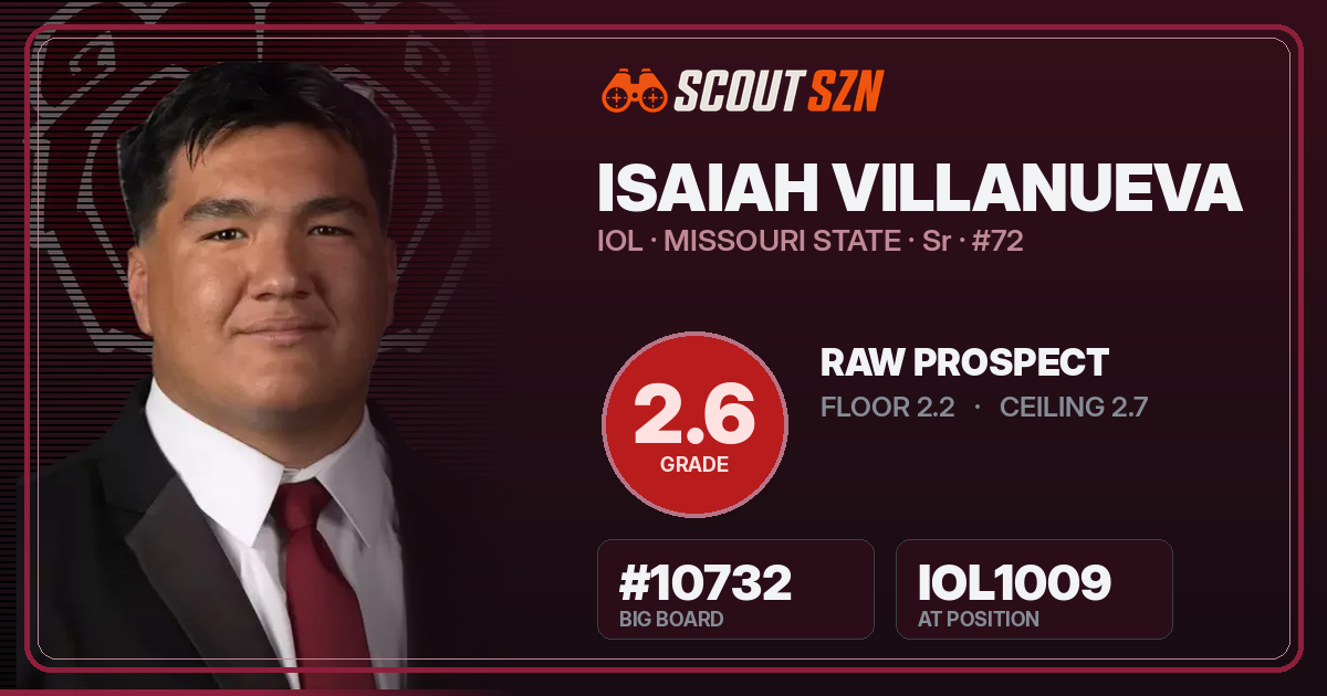 Share card for Isaiah Villanueva