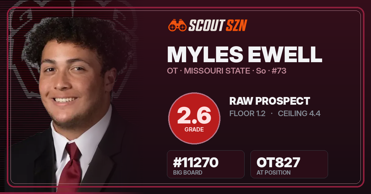 Share card for Myles Ewell