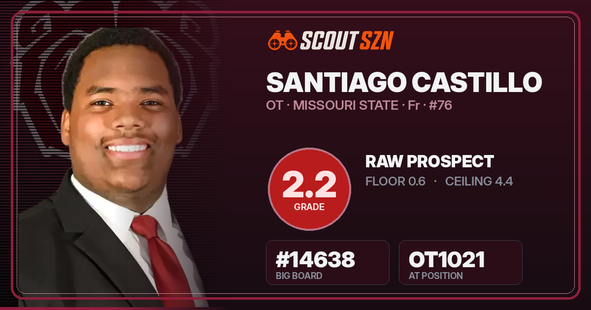 Share card for Santiago Castillo