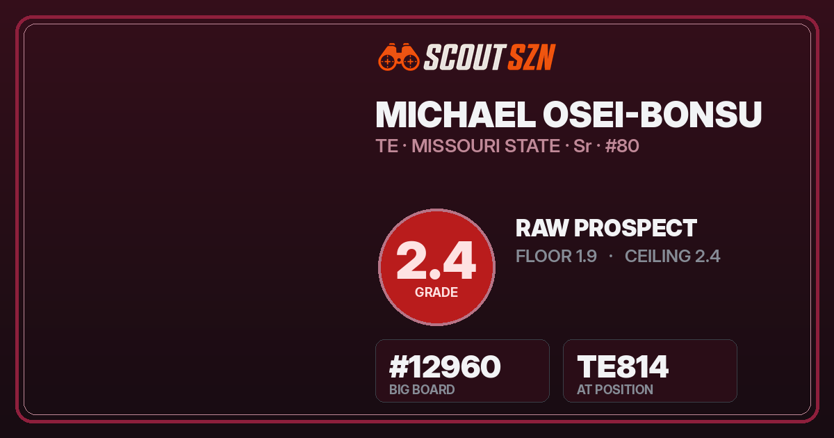 Share card for Michael Osei-Bonsu