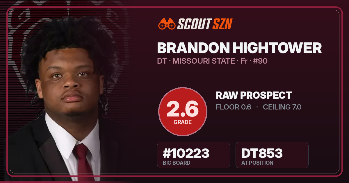Share card for Brandon Hightower