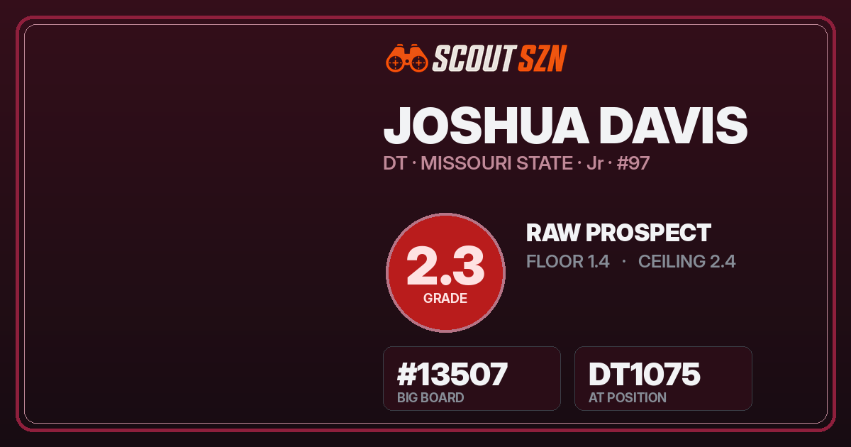 Share card for Joshua Davis
