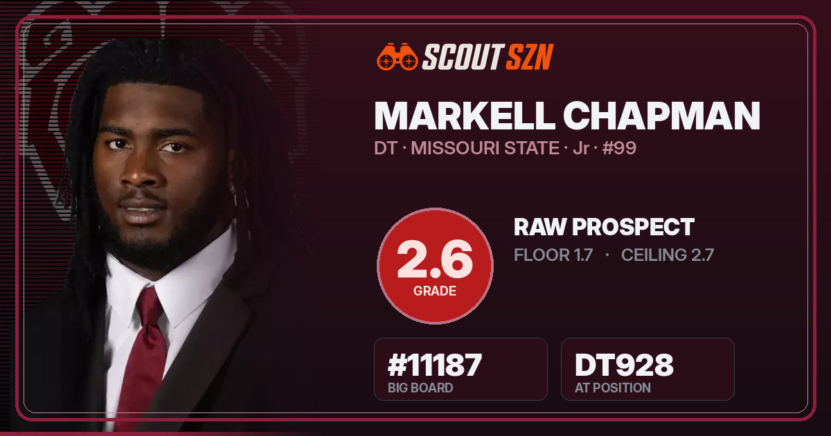 Share card for Markell Chapman