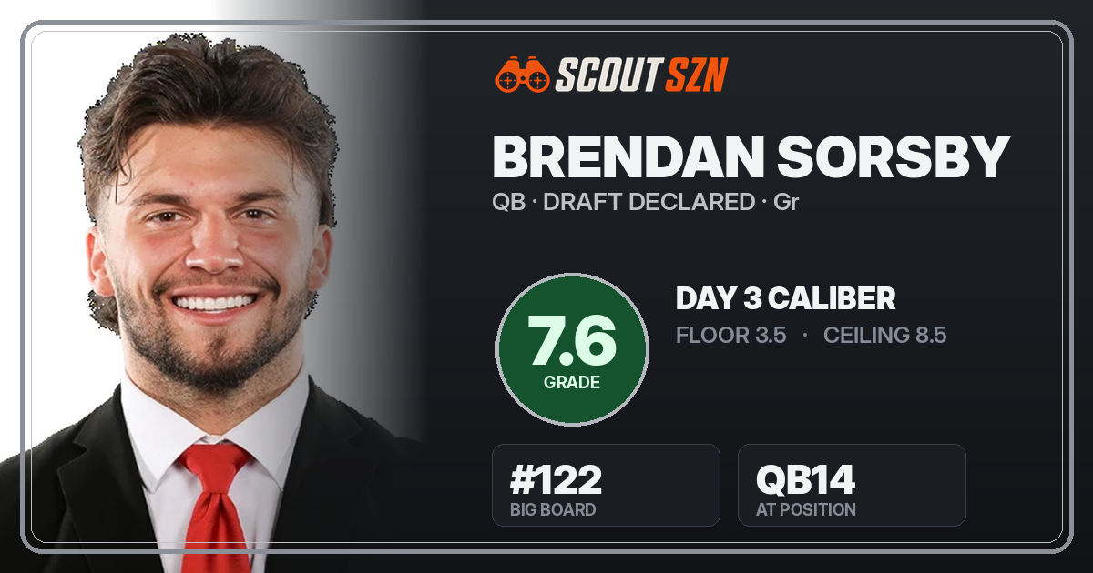 Share card for Brendan Sorsby