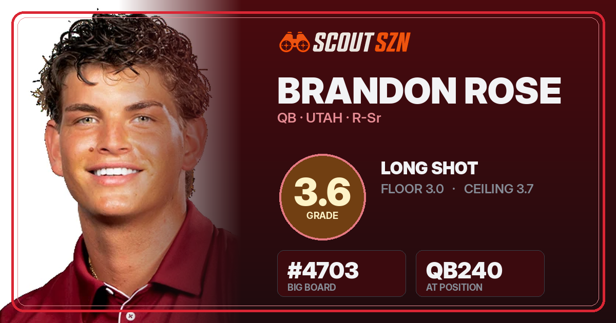 Share card for Brandon Rose