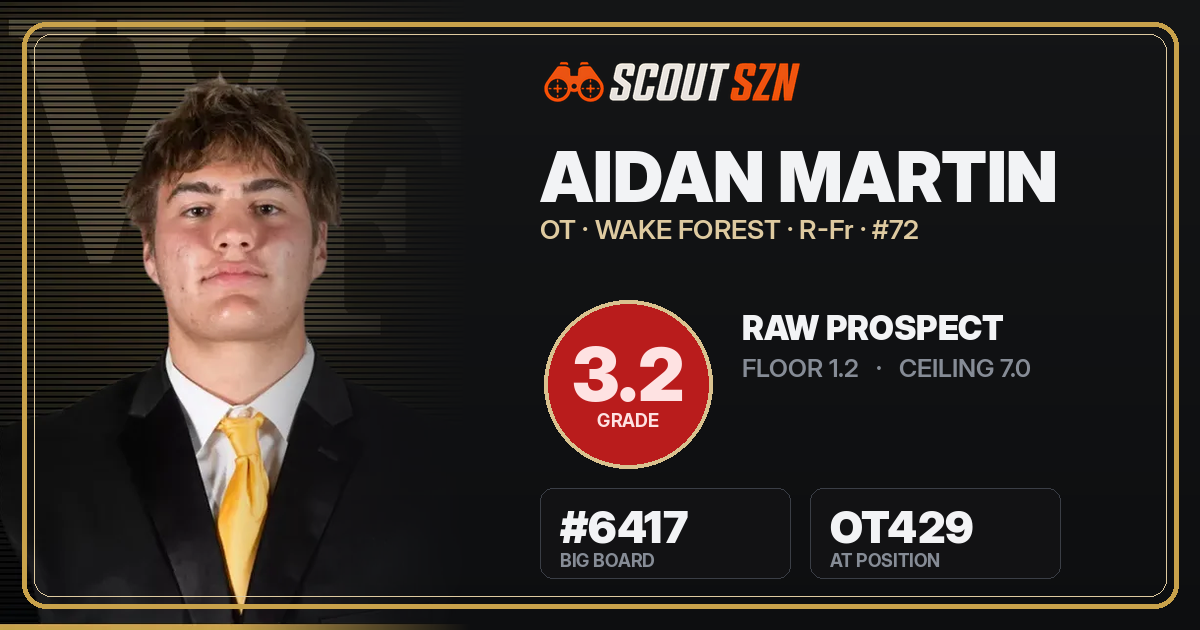 Share card for Aidan Martin