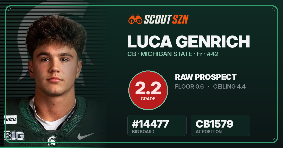 Share card for Luca Genrich