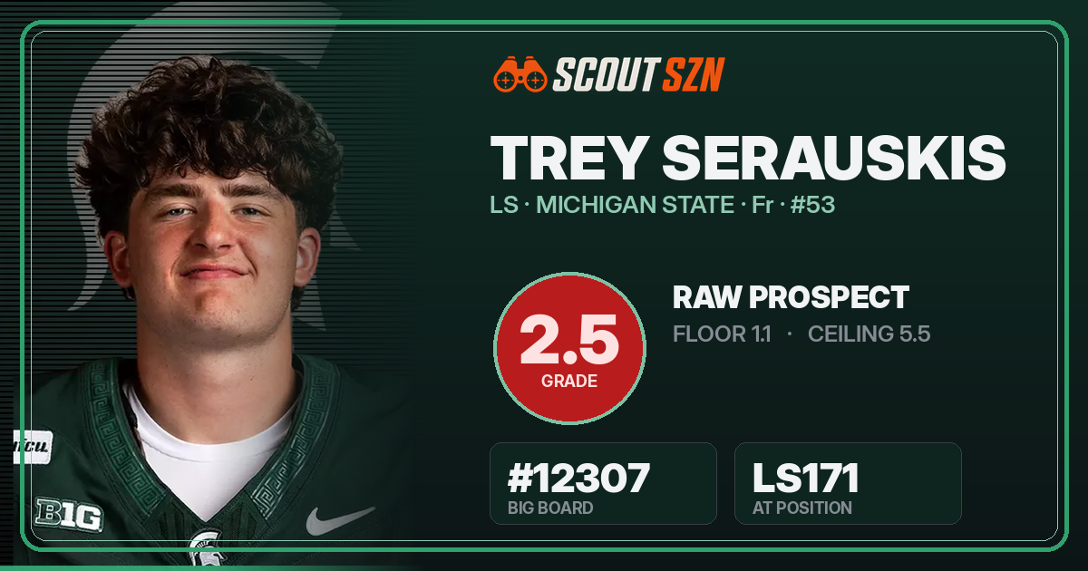 Share card for Trey Serauskis