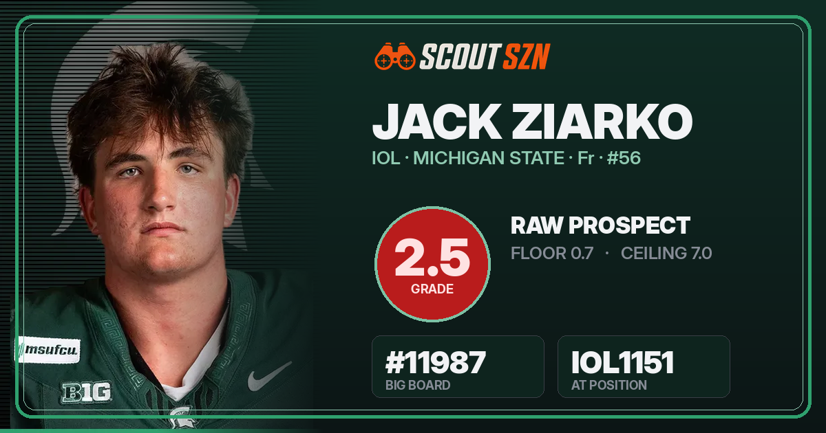 Share card for Jack Ziarko