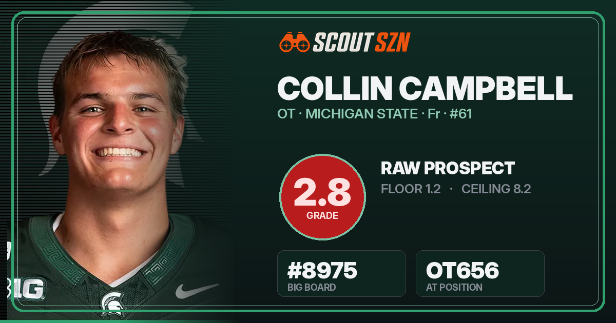 Share card for Collin Campbell
