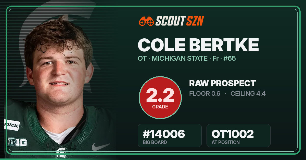 Share card for Cole Bertke