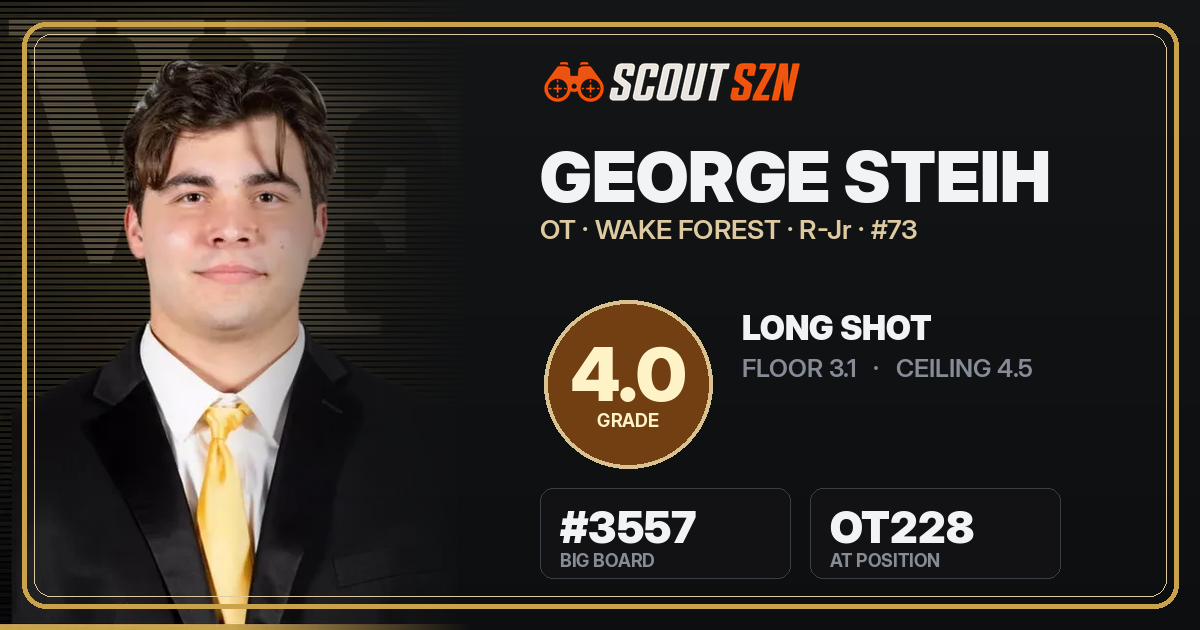 Share card for George Steih