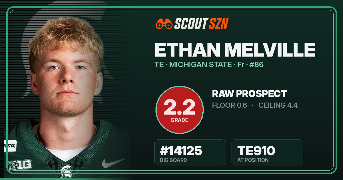 Share card for Ethan Melville
