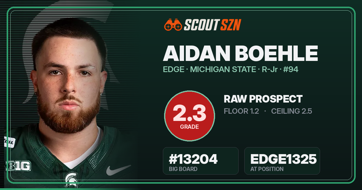 Share card for Aidan Boehle