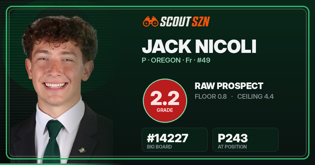Share card for Jack Nicoli