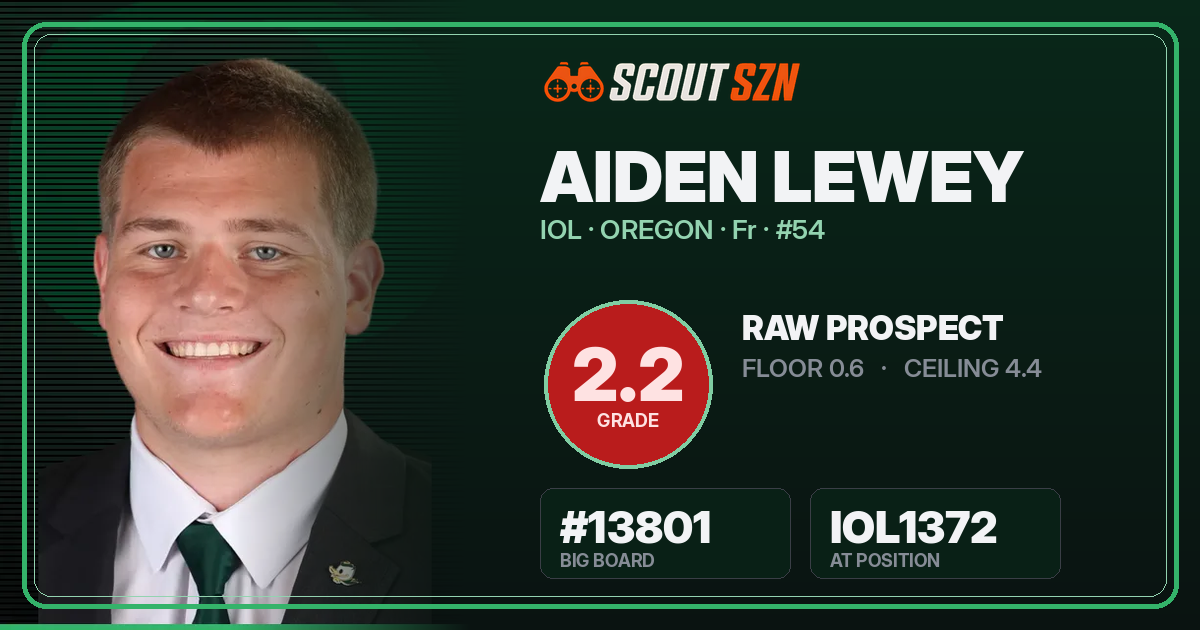 Share card for Aiden Lewey