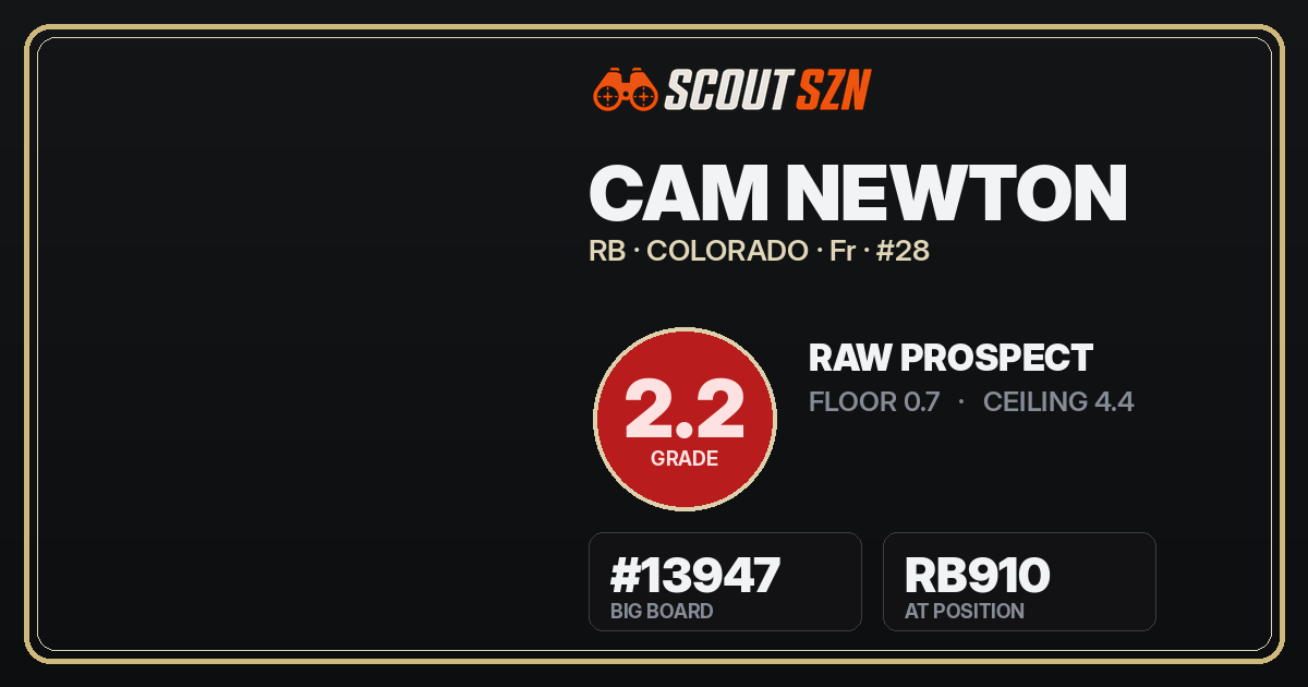 Share card for Cam Newton