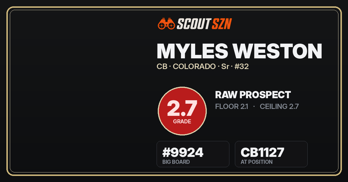 Share card for Myles Weston
