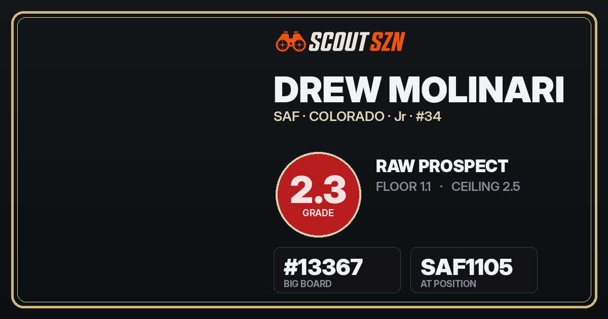 Share card for Drew Molinari