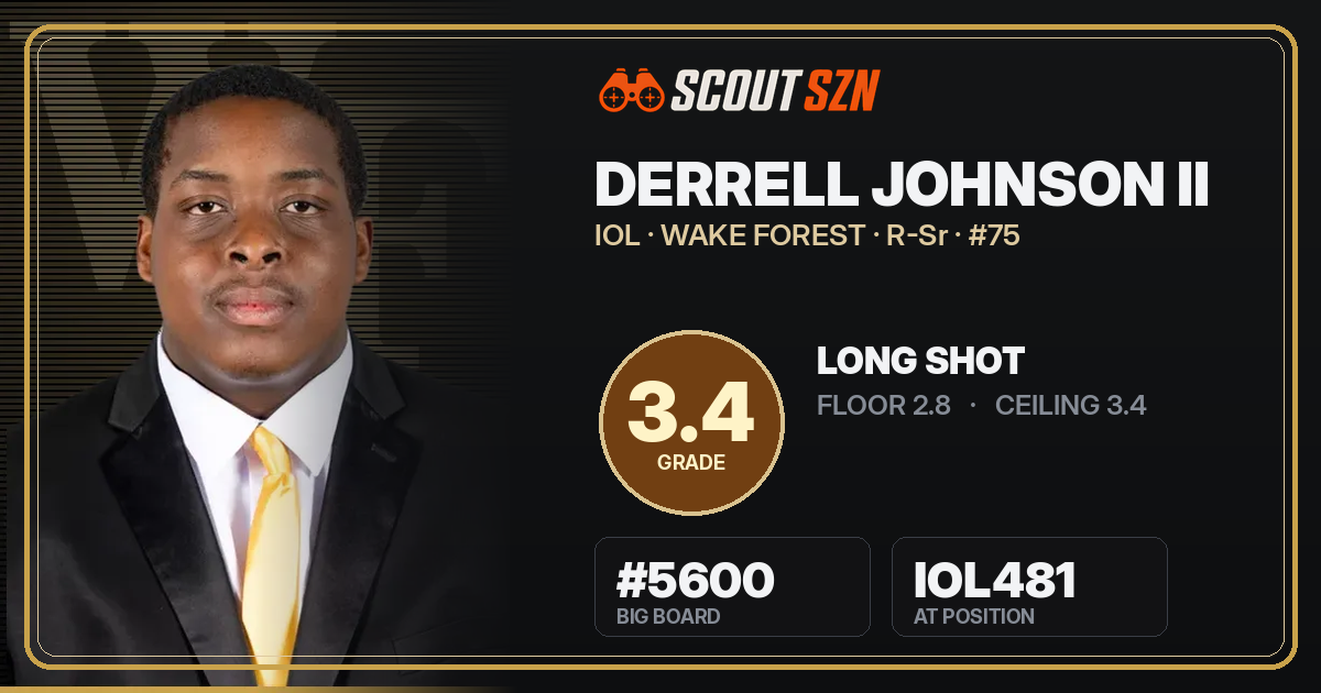 Share card for Derrell Johnson II