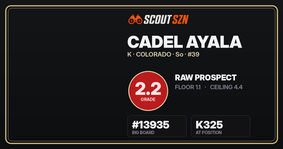 Share card for Cadel Ayala