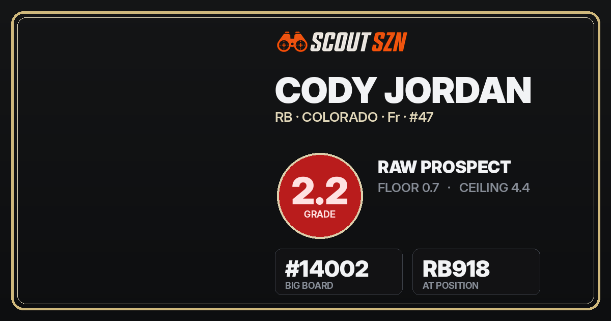 Share card for Cody Jordan