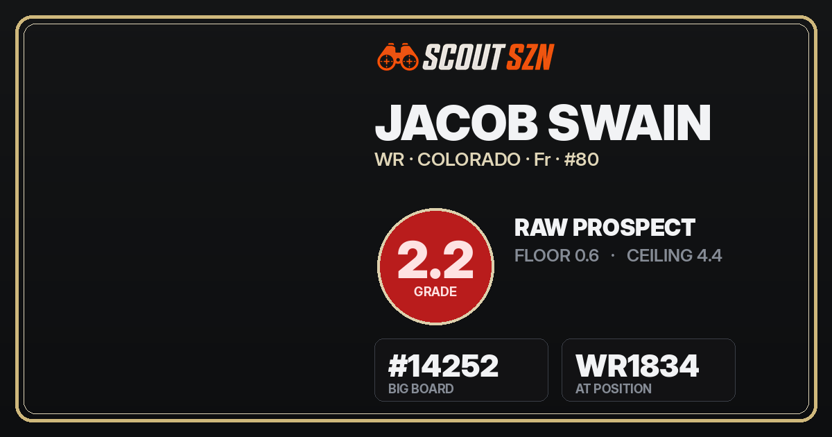 Share card for Jacob Swain