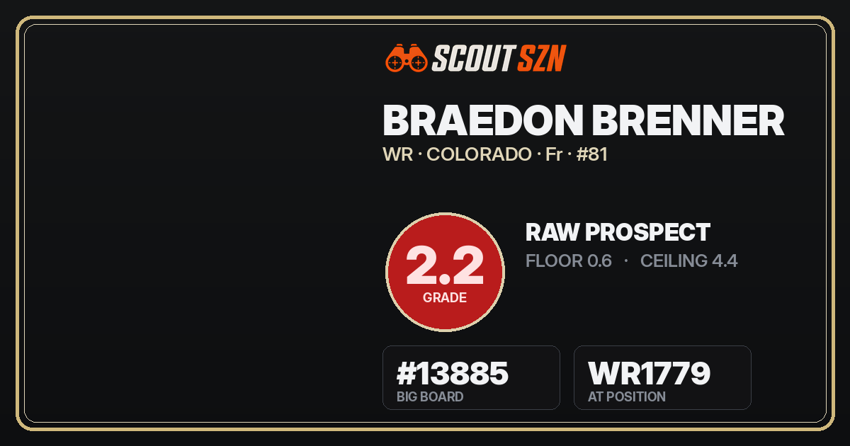 Share card for Braedon Brenner