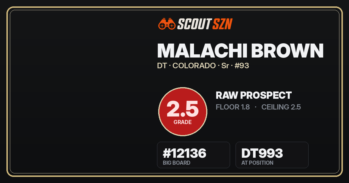 Share card for Malachi Brown