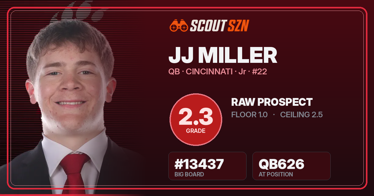 Share card for JJ Miller