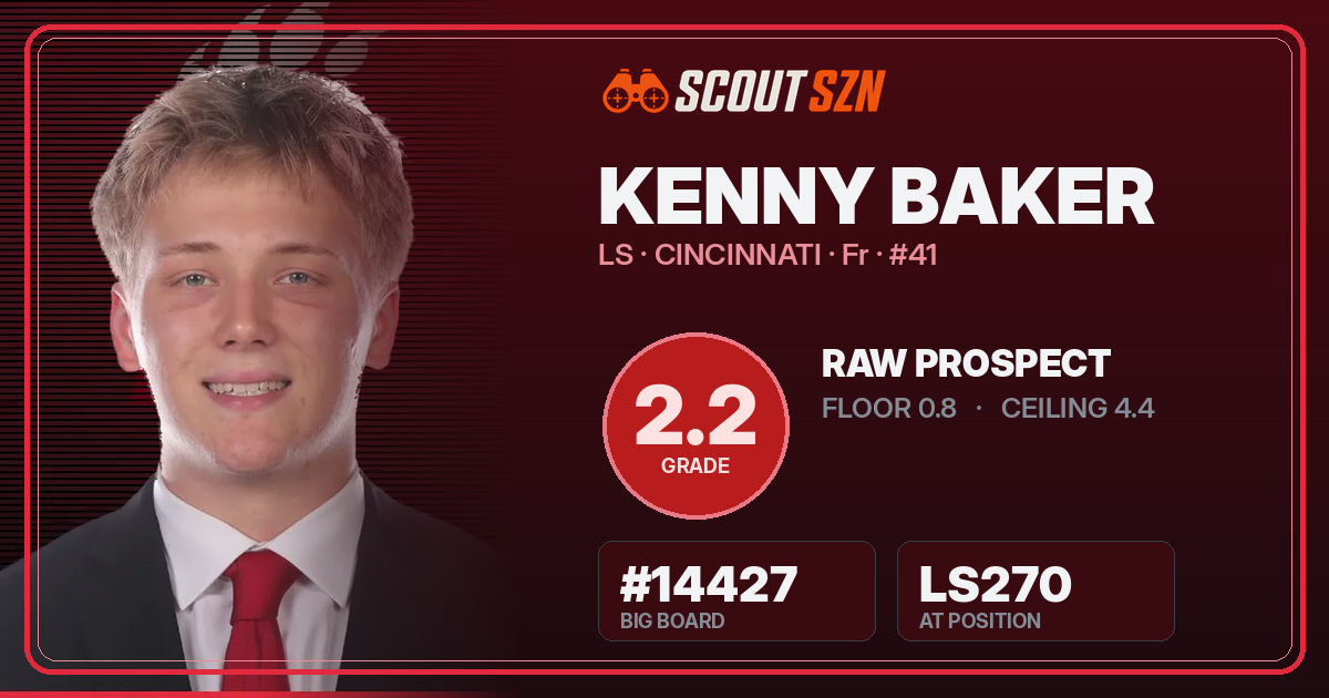 Share card for Kenny Baker