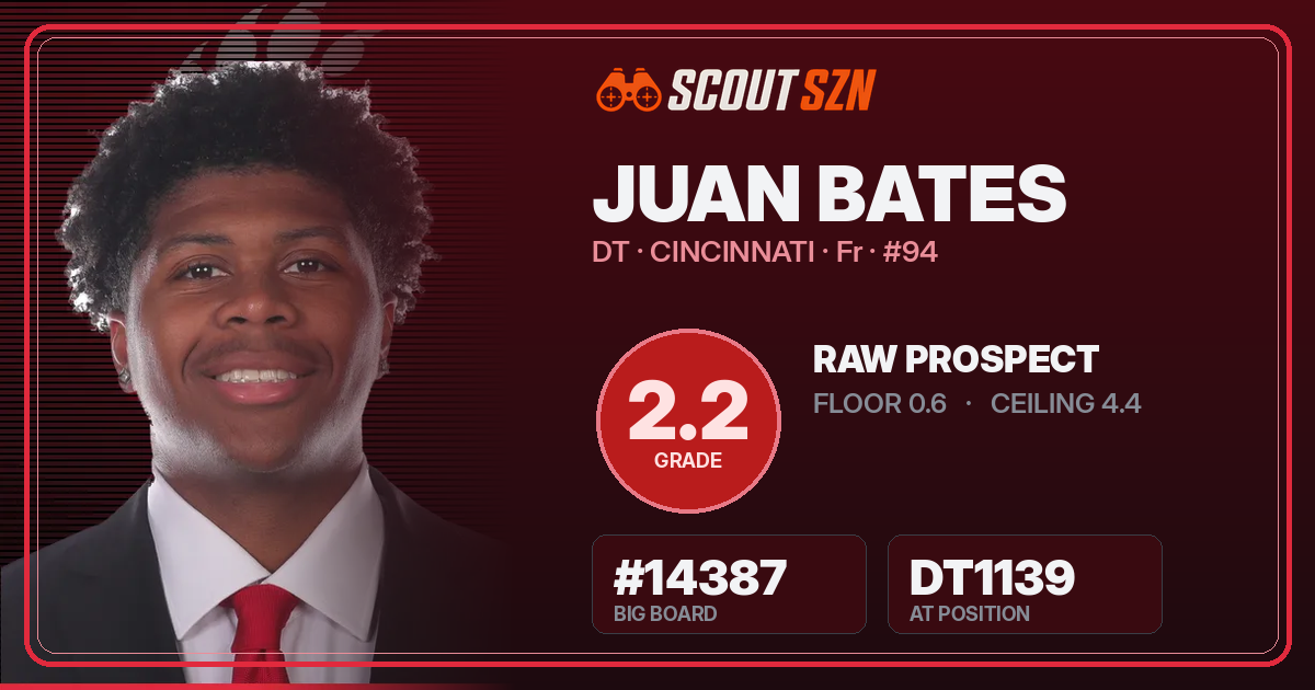 Share card for Juan Bates